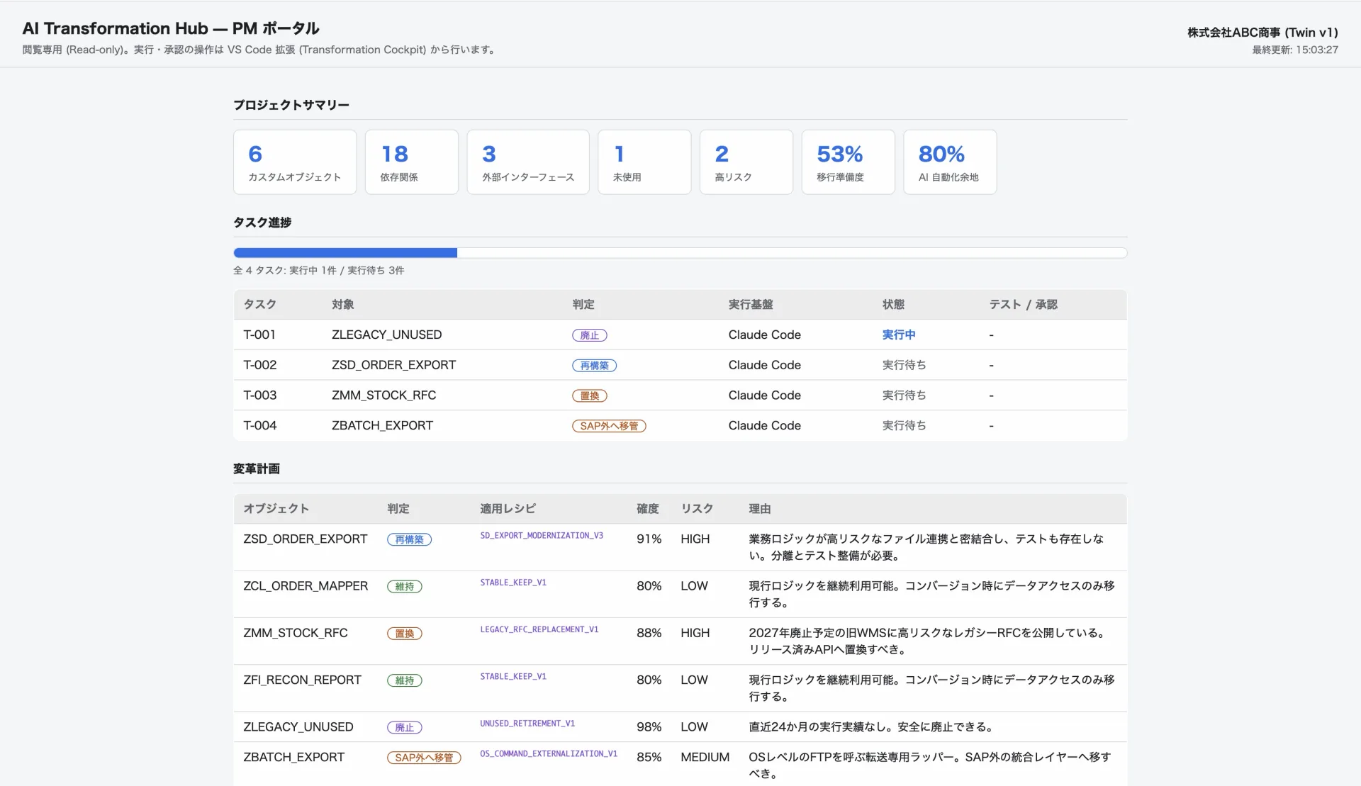 AI Transformation Hub の PM ポータル - プロジェクトサマリー、タスク進捗、変革計画の一覧